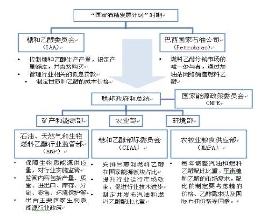 燃料乙醇,燃料乙醇生產(chǎn)設(shè)備